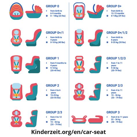 Complete Car Seat Guide ᐅ Car Seat Safety Information for Infants & Kids