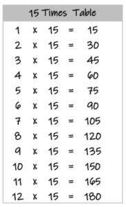 15 Times Tables Worksheets and Tables - Free Downloads