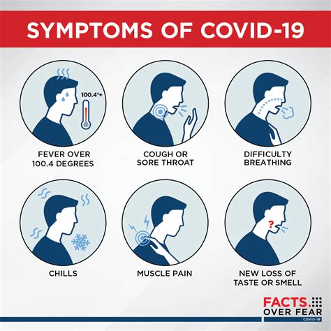 COVID-19 FAQs: How can I tell if I have coronavirus?