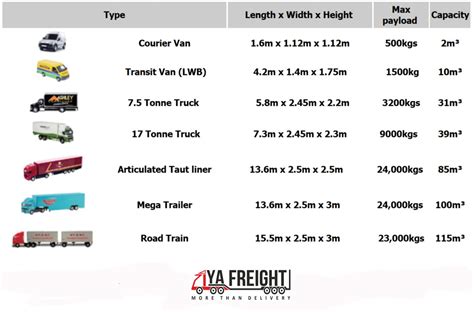 Freight Truck Sizes