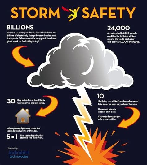 Storm Safety! | Business Tips & Tricks | Pinterest