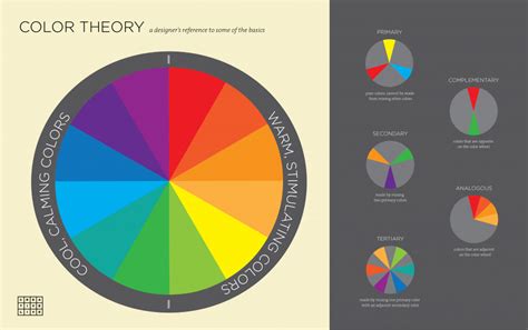 Infographic: 3 Basic Principles of Color Theory for Designers | Color theory for designers ...
