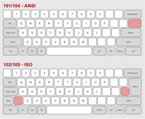 ANSI Vs ISO (Know the DIFFERENCES!)