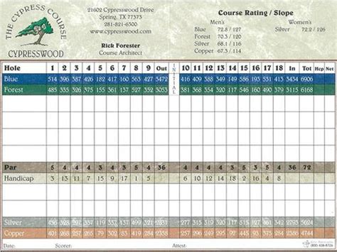 Cypresswood Golf Club - Cypress Course - Course Profile | Course Database