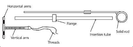 Copper Iud Insertion