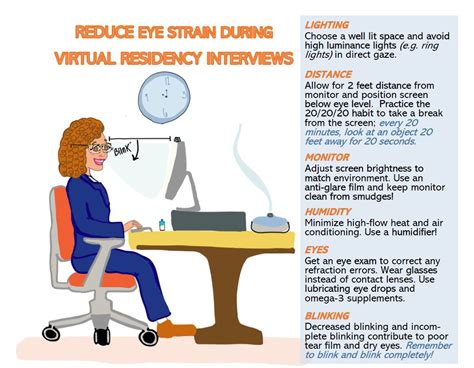 Tips to Reduce Digital Eye Strain in the 2021 Virtual Residency Interview Season | Duke ...