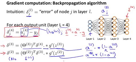 Backpropagation algorithm derivation : r/learnmachinelearning