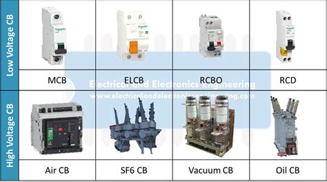 50 Types of Circuit Breakers - Advantages, Disadvantages, and Working ...