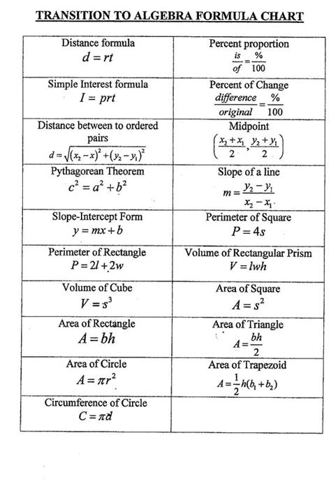 Physics Info