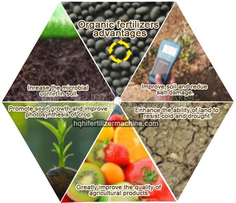 What are the benefits of applying organic fertilizers?