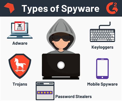 What Is Spyware? (+5 Ways Hackers Try to Steal Your Info)