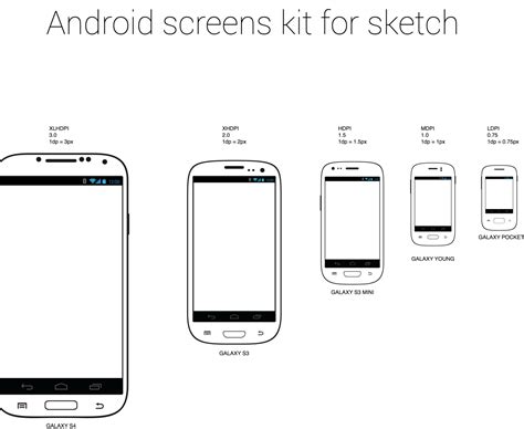 Android Kit /Android Screen Sizes – Free PSD,Vector,Icons