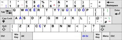 QWERTY - Wikipedia