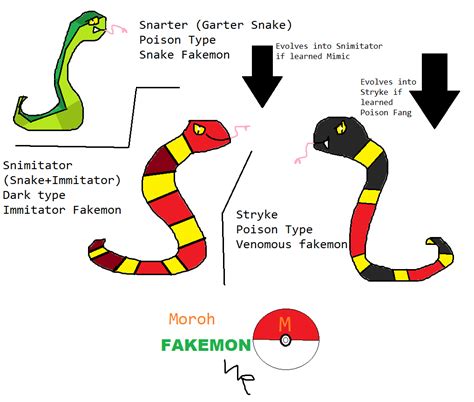 Snake fakemon by HappyHippowdon on DeviantArt