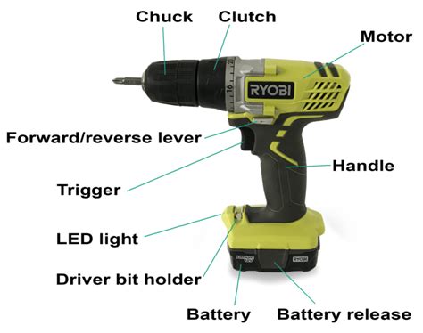 Ryobi vs. DeWalt: How Do Their Drills Compare? - Prudent Reviews