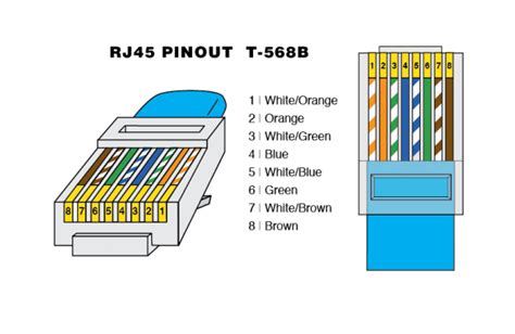 Rj45 Plug Wiring