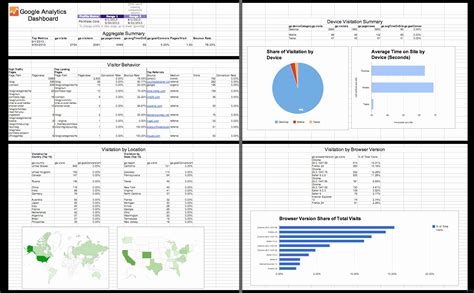 Google Spreadsheet Dashboard Template 2018 Excel Spreadsheet and Spreadsheet Dashboard — db ...