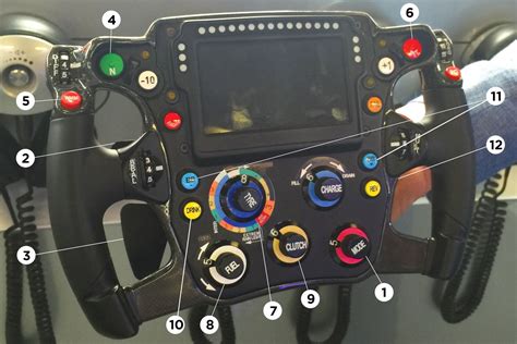 This is what Formula 1 steering wheel buttons do | British GQ