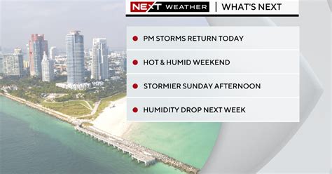 Miami Weather: Afternoon storms develop, heavy downpours possible - CBS ...