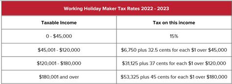 Tax Tables Weekly Ato | Review Home Decor