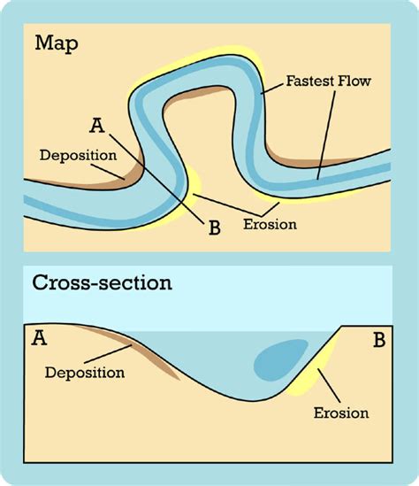 Water Erosion And Deposition Worksheet - Ivuyteq