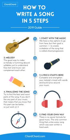 FREE Songwriting Templates and Prompts | Writing songs inspiration, Songwriting lyrics, Songwriting