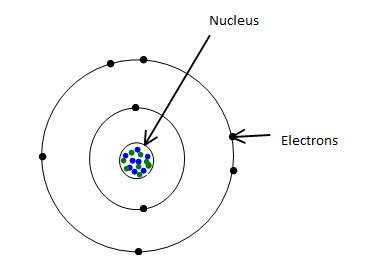 What is the atomic structure of oxygen?