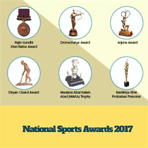 Complete List Khel Ratna, Arjuna, Dronacharya and Dhyan Chand Awardees ...