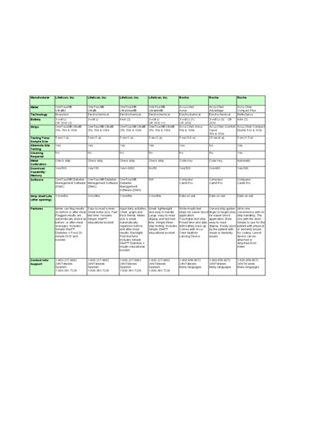 Blood Glucose Meter Comparison Chart Free Download