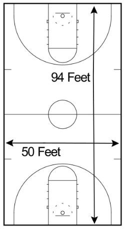 Basketball Rules and Regulations (2022 Update)