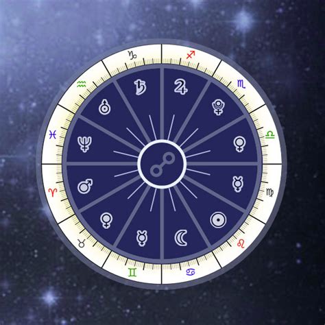 Synastry Aspects, Free Astrology Interpretations, Chart Meanings