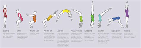 How to do a back handspring on Behance