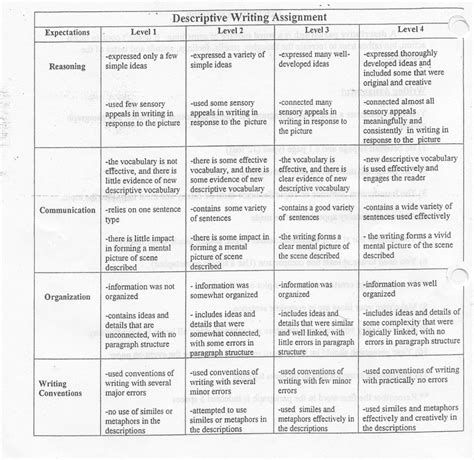 Descriptive Writing - Mr. Chartrand's Notes