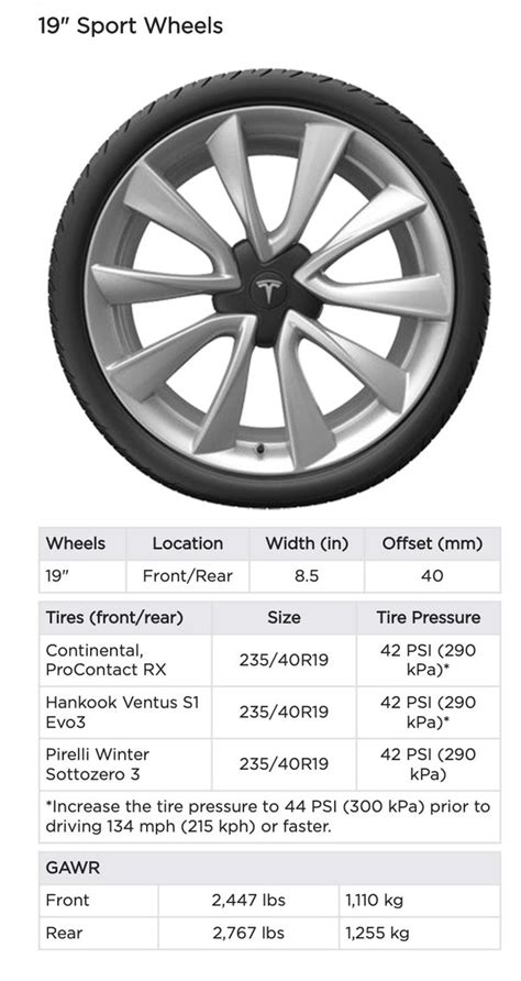 Do Tesla Model 3 tires wear out fast? - Quora