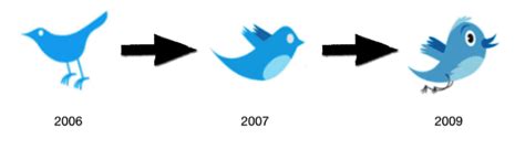 The evolution of Twitter brand – Digital Boom