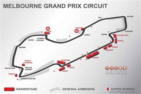 The Melbourne Grand Prix Circuit - Racing around the lake in the city ...