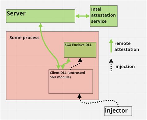 GitHub - nadiaivc/Load-SGX-enclave-from-DLL: Loading SGX enclave from ...