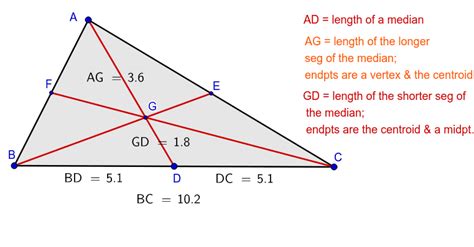 Centroid Theorem