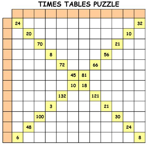 Times Tables Puzzle – Lings Primary School Blogs