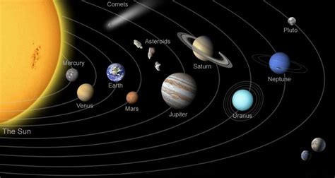 Solar System (Part-1 ). The Planets in Our Solar System | by Hossain Zakir | Medium