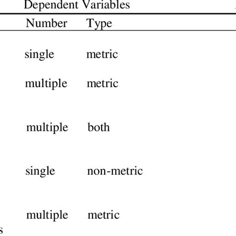 (PDF) Introductory Notes on Multivariate Analysis Methods