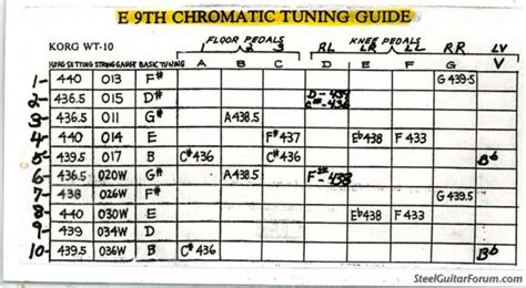 The Steel Guitar Forum :: View topic - Proper E 9th tuning