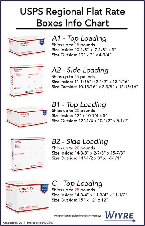 Usps Shipping Boxes Sizes And Rates - Envelope : Resume Template Collections #vyA3jo3BNa