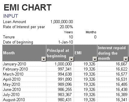 EMI Chart Calculator Template in Excel - Excel Tips - Engram9 VBA