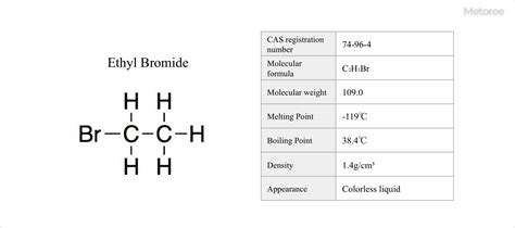 Magnesium Bromide + Chlorine Gas at Christine Villarreal blog