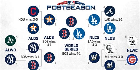 MLB Playoff Picture Update