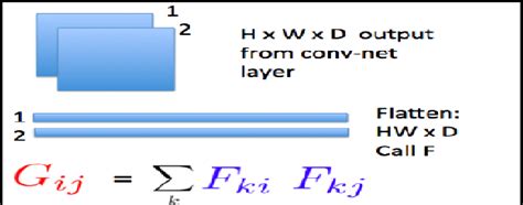 Gram Matrix Calculation | Download Scientific Diagram