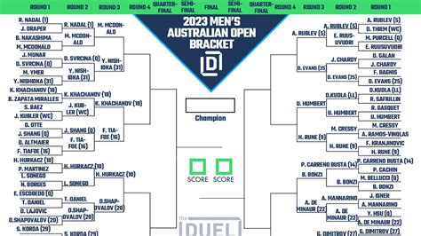 Printable Bracket for the 2023 Men's Australian Open Heading Into Round 3