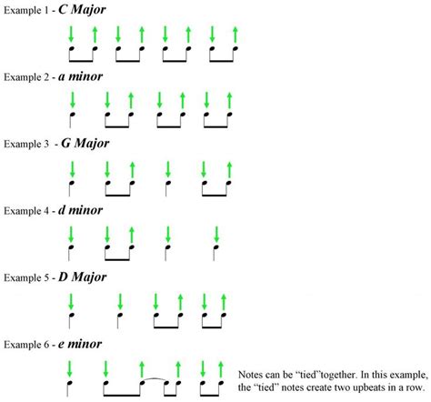 SMG Guitar Lesson #21: Basic Strumming Patterns | Guitar strumming ...