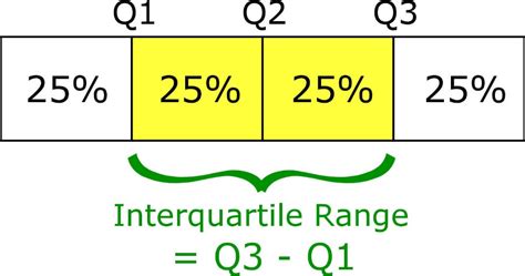 How To Compute The First And Third Quartiles / First, second and third ...